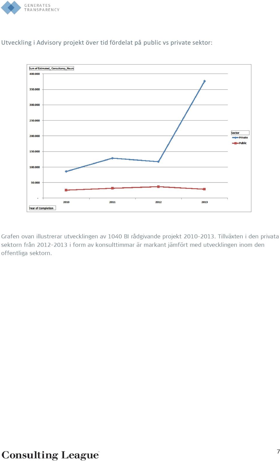 projekt 2010-2013.