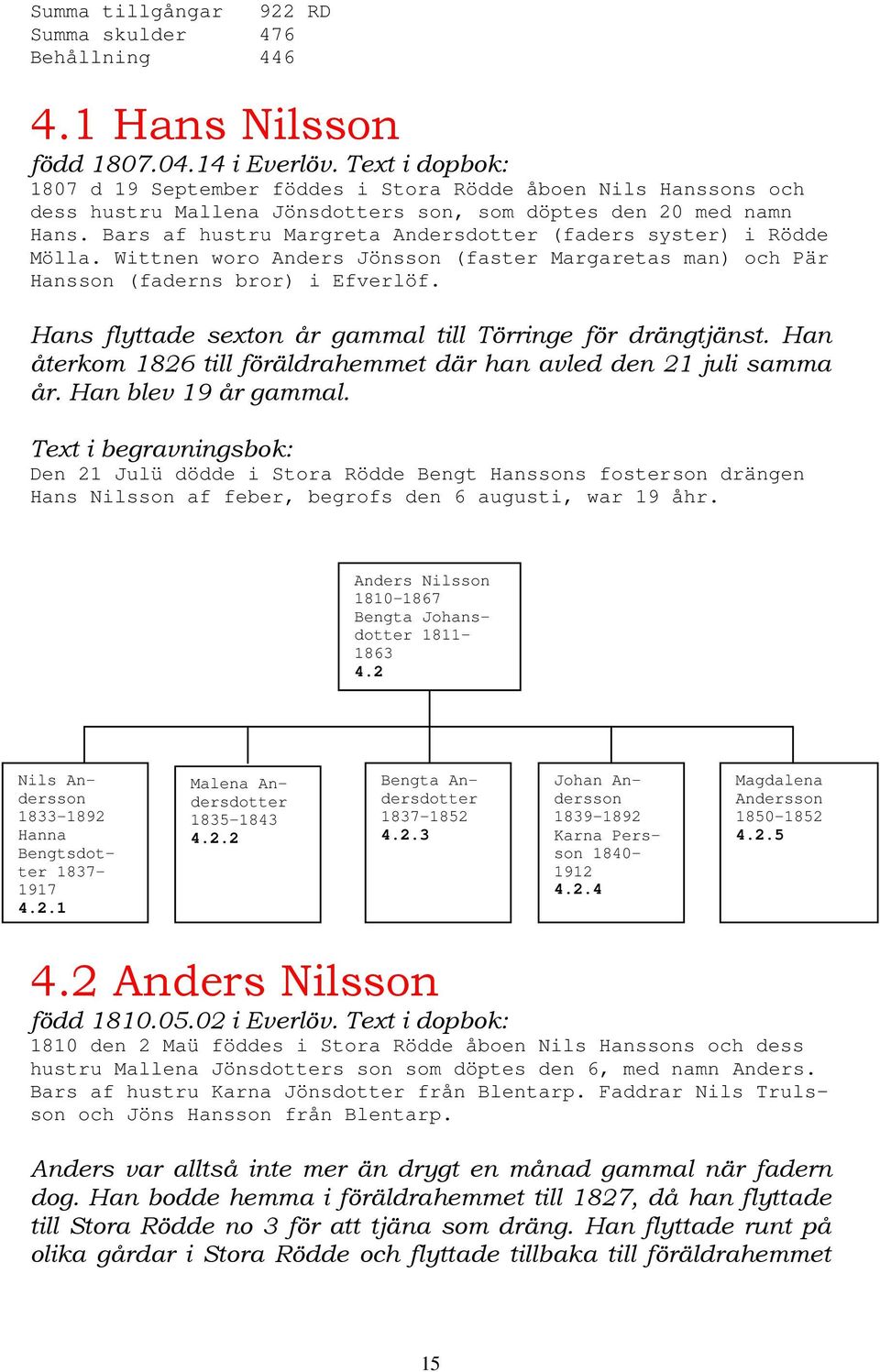 Bars af hustru Margreta Andersdotter (faders syster) i Rödde Mölla. Wittnen woro Anders Jönsson (faster Margaretas man) och Pär Hansson (faderns bror) i Efverlöf.