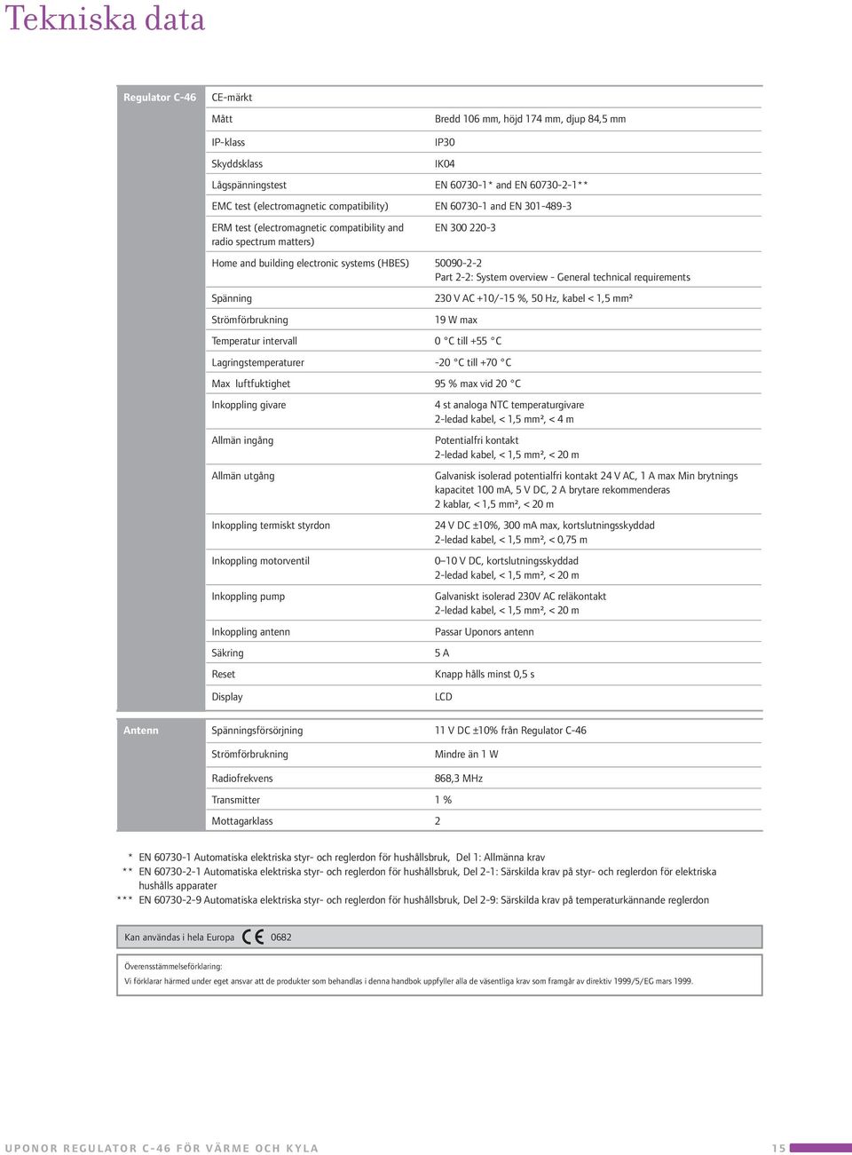 technical requirements Spänning +10/-15 %, 50 Hz, kabel < 1,5 mm² Strömförbrukning 19 W max Temperatur intervall 0 C till +55 C Lagringstemperaturer -20 C till +70 C ax luftfuktighet 95 % max vid 20