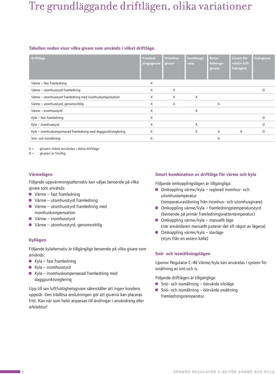 utomhusstyrd framledning med inomhuskompensation X X X Värme utomhusstyrd, genomsnittlig X X X Värme inomhusstyrd X X Kyla fast framledning X O Kyla inomhusstyrd X X O Kyla inomhuskompenserad