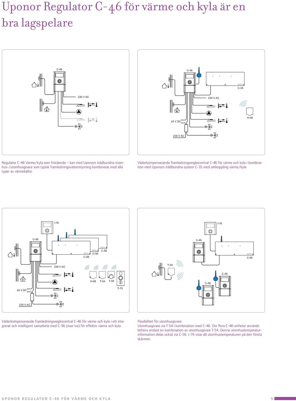 Väderkompenserande framledningsreglercentral för värme och kyla i kombination med Uponors trådbundna system C-35 med omkoppling värme/kyla T-55 DC Väderkompenserande framledningsreglercentral för