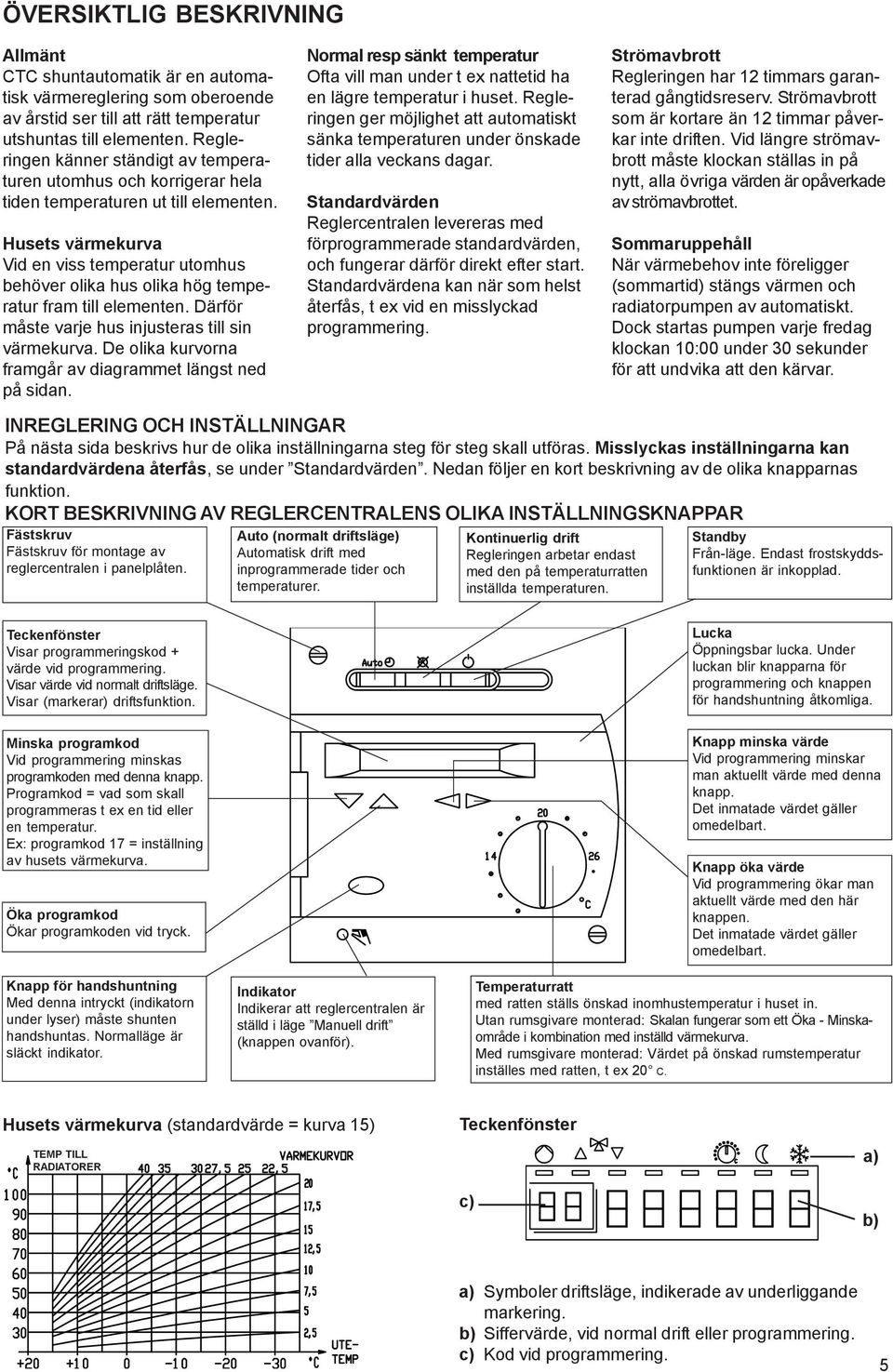 Husets värmekurva Vid en viss temperatur utomhus behöver olika hus olika hög temperatur fram till elementen. Därför måste varje hus injusteras till sin värmekurva.