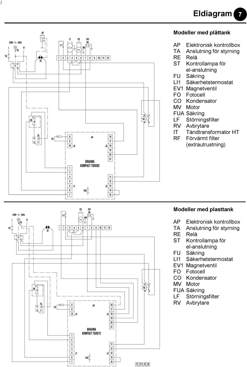 HT RF Förvärmt filter (extrautrustning) Modeller med plasttank AP Elektronisk kontrollbox TA Anslutning för styrning RE Relä ST Kontrollampa