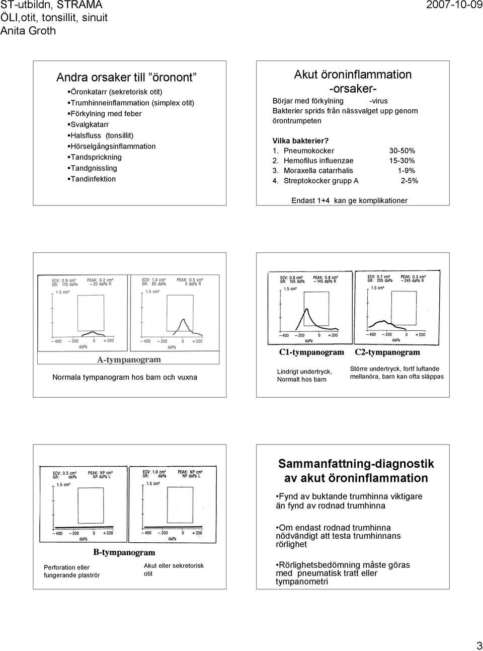 Hemofilus influenzae 15-30% 3. Moraxella catarrhalis 1-9% 4.