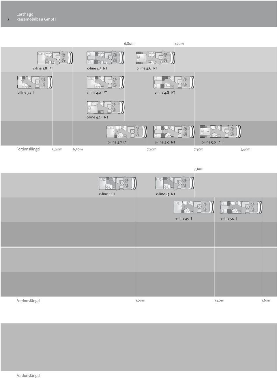 2F I/T Fordonslängd 6,20m 6,30m 7,20m c-line 4.7 I/T c-line 4.9 I/T c-line 5.