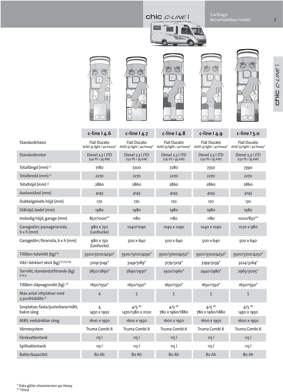 heavy* Standardmotor Diesel 2,3 I JTD (130 PS / 95 kw) Diesel 2,3 I JTD (130 PS / 95 kw) Diesel 2,3 I JTD (130 PS / 95 kw) Diesel 2,3 I JTD (130 PS / 95 kw) Diesel 2,3 I JTD (130 PS / 95 kw)