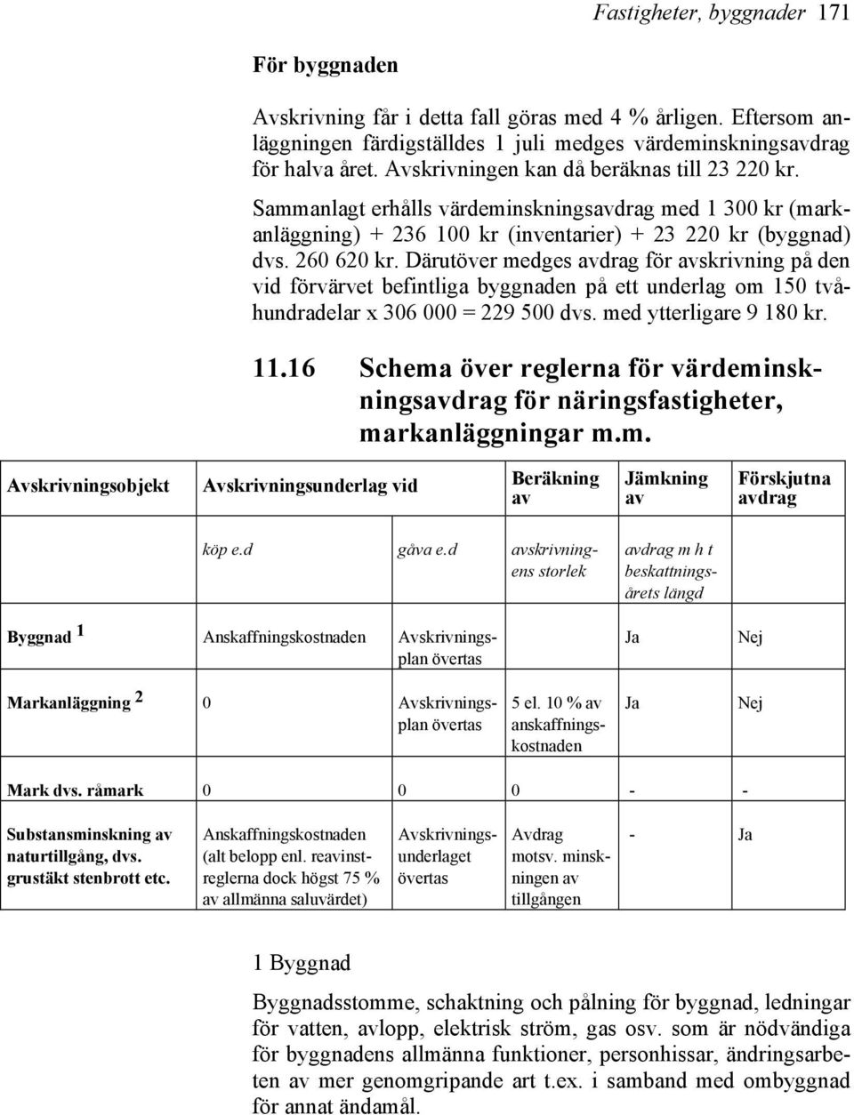 Därutöver medges avdrag för avskrivning på den vid förvärvet befintliga byggnaden på ett underlag om 150 tvåhundradelar x 306 000 = 229 500 dvs. med ytterligare 9 180 kr. 11.