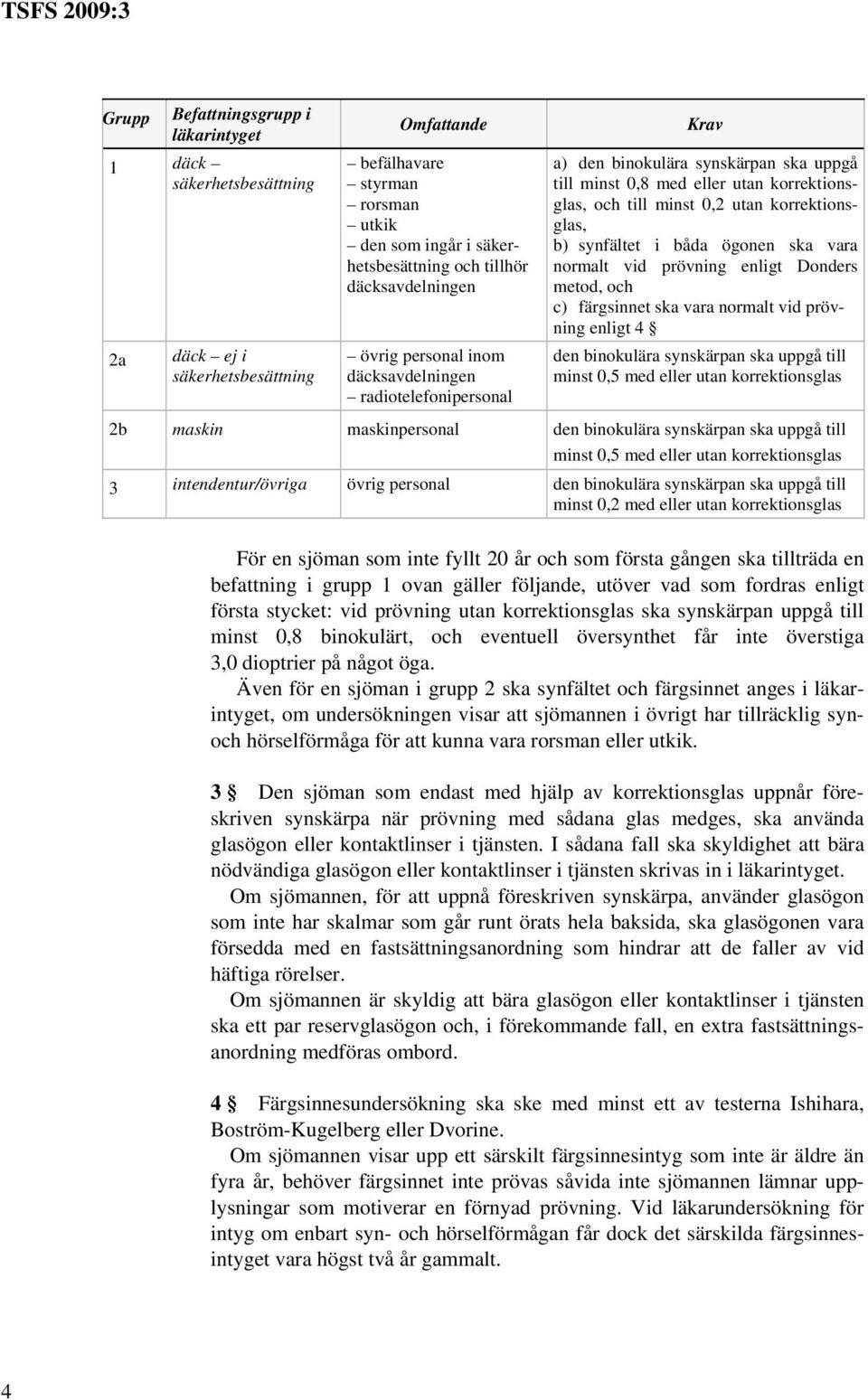 korrektionsglas, b) synfältet i båda ögonen ska vara normalt vid prövning enligt Donders metod, och c) färgsinnet ska vara normalt vid prövning enligt 4 den binokulära synskärpan ska uppgå till minst