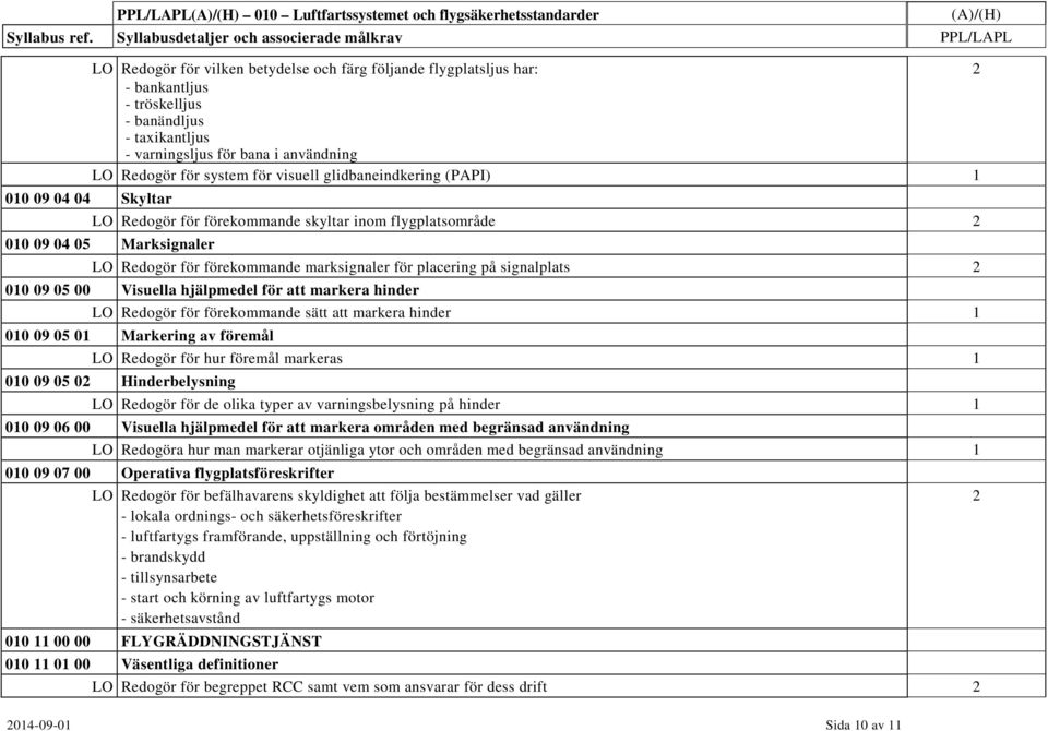 varningsljus för bana i användning LO Redogör för system för visuell glidbaneindkering (PAPI) 1 LO Redogör för förekommande skyltar inom flygplatsområde 2 010 09 04 05 Marksignaler LO Redogör för