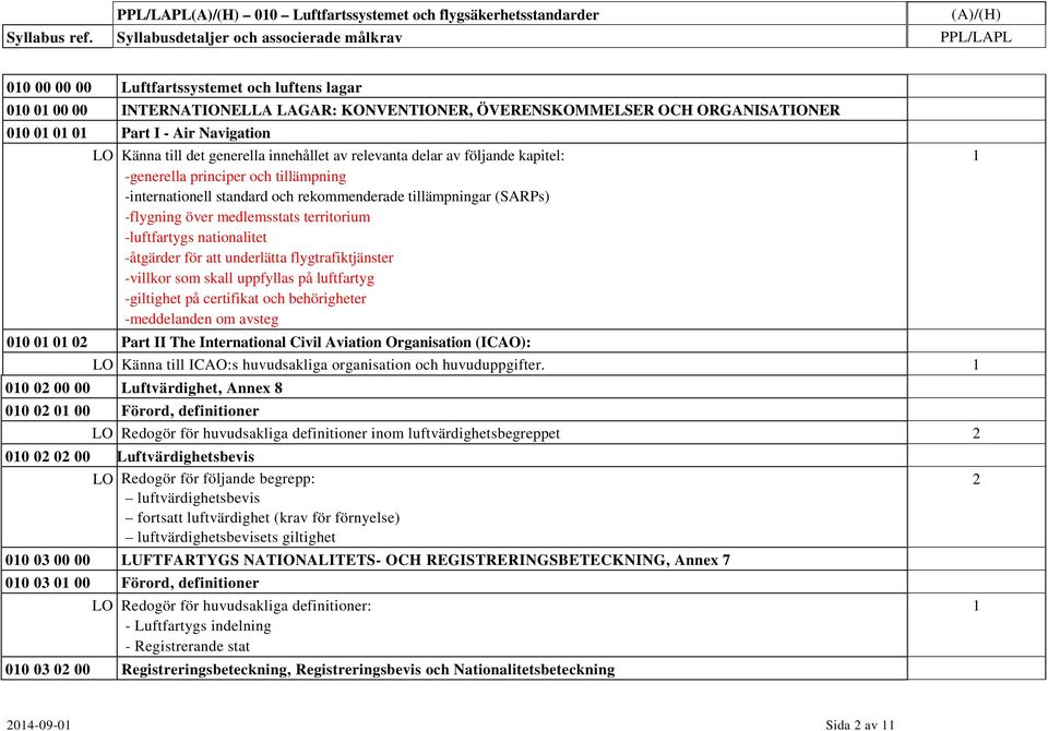 Part I - Air Navigation LO Känna till det generella innehållet av relevanta delar av följande kapitel: -generella principer och tillämpning -internationell standard och rekommenderade tillämpningar