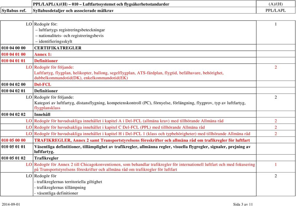 04 01 00 Annex 1: 010 04 01 01 Definitioner LO Redogör för följande: 2 Luftfartyg, flygplan, helikopter, ballong, segelflygplan, ATS-färdplan, flygtid, befälhavare, behörighet, dubbelkommandotid(dk),