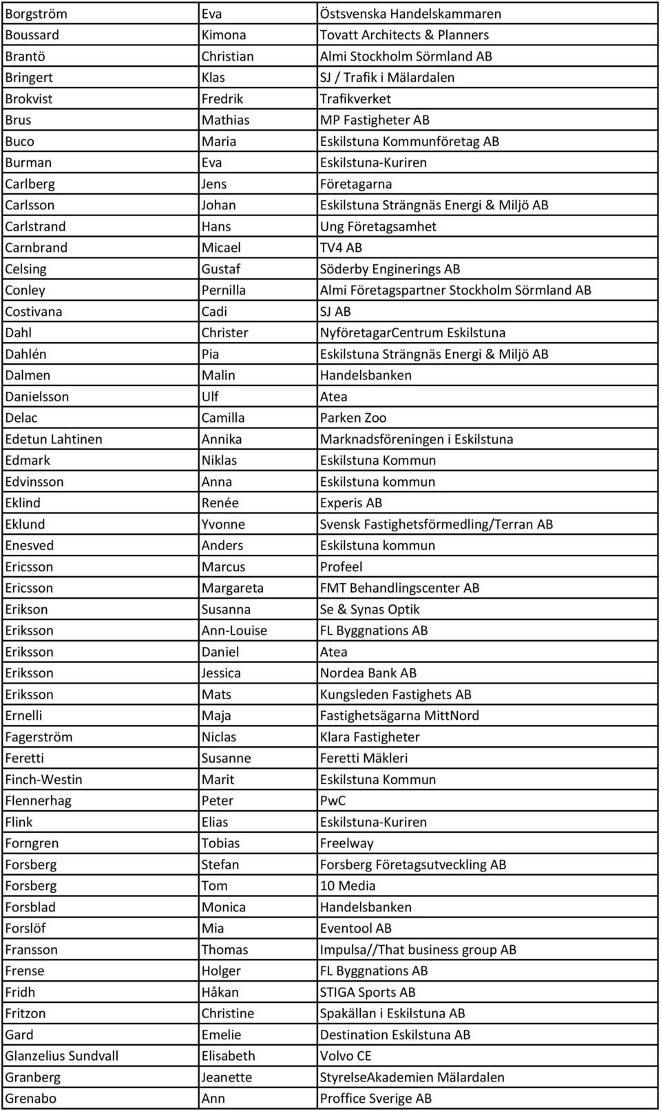 Företagsamhet Carnbrand Micael TV4 AB Celsing Gustaf Söderby Enginerings AB Conley Pernilla Almi Företagspartner Stockholm Sörmland AB Costivana Cadi SJ AB Dahl Christer NyföretagarCentrum Eskilstuna