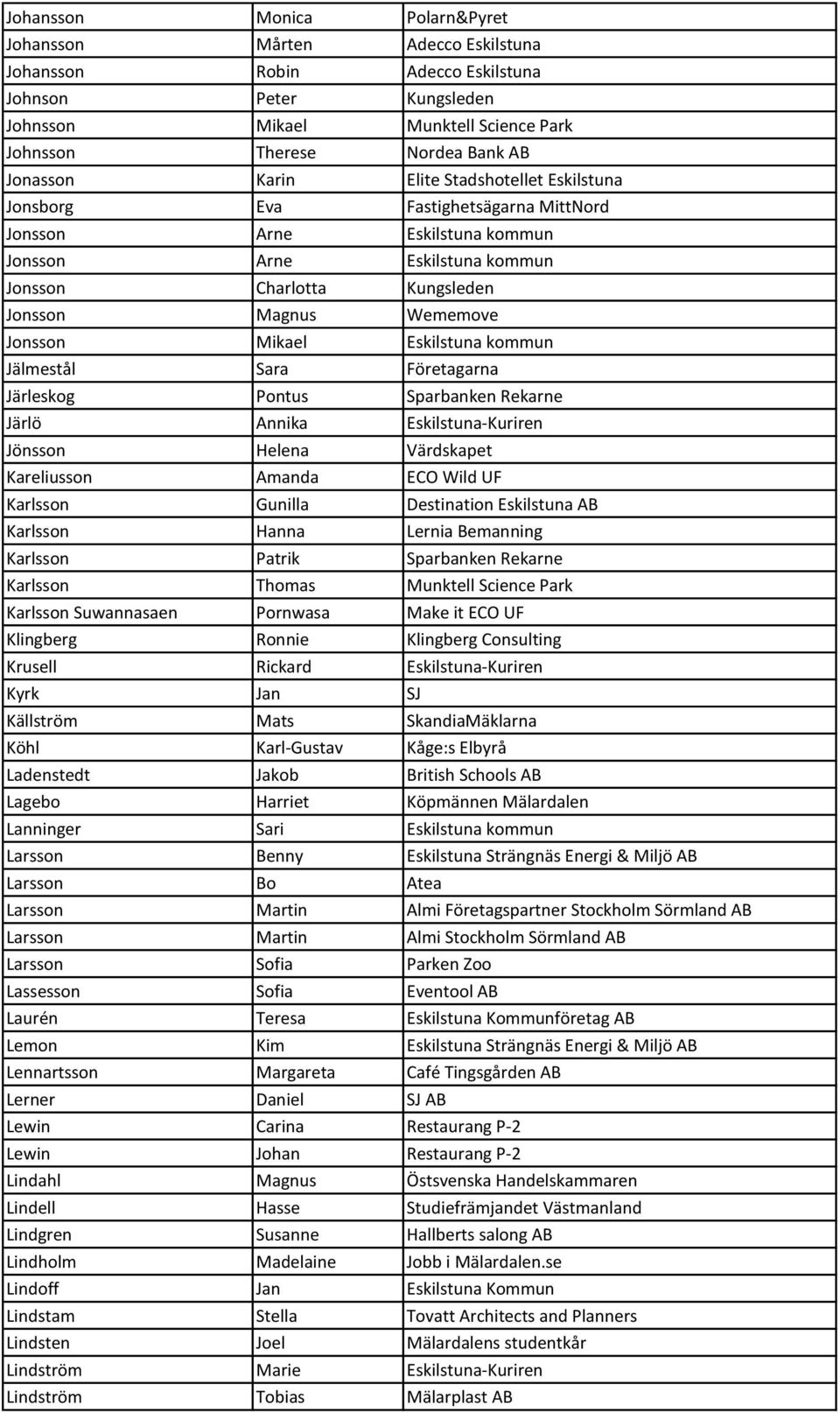 Jonsson Mikael Eskilstuna kommun Jälmestål Sara Företagarna Järleskog Pontus Sparbanken Rekarne Järlö Annika Eskilstuna-Kuriren Jönsson Helena Värdskapet Kareliusson Amanda ECO Wild UF Karlsson