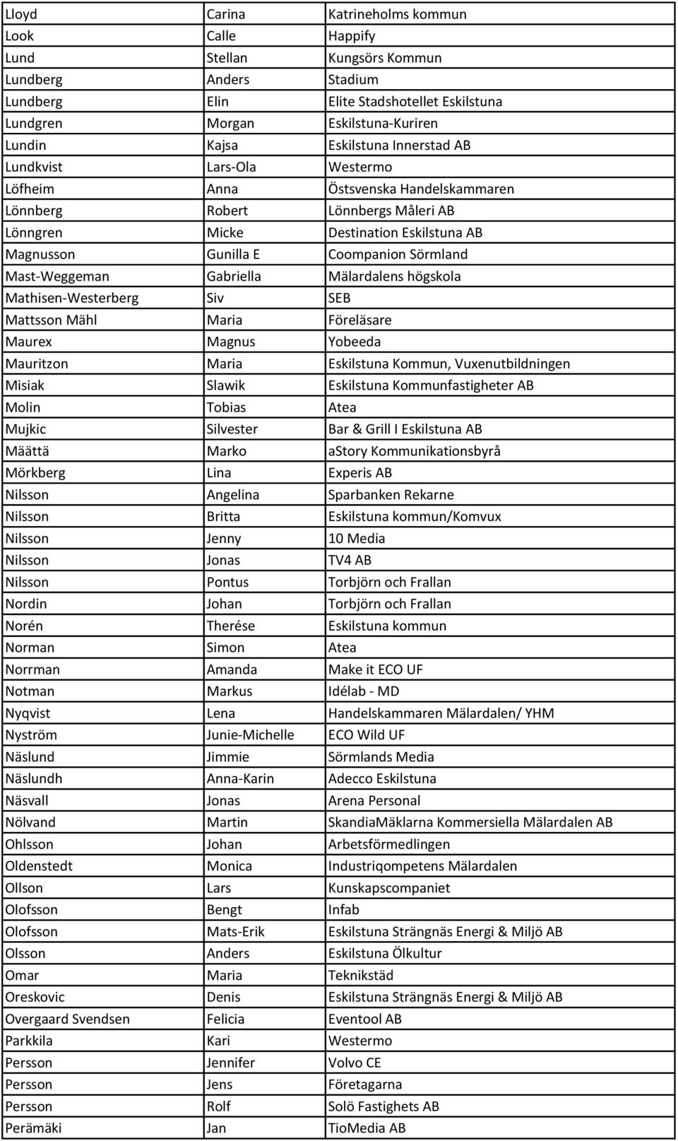 Sörmland Mast-Weggeman Gabriella Mälardalens högskola Mathisen-Westerberg Siv SEB Mattsson Mähl Maria Föreläsare Maurex Magnus Yobeeda Mauritzon Maria Eskilstuna Kommun, Vuxenutbildningen Misiak