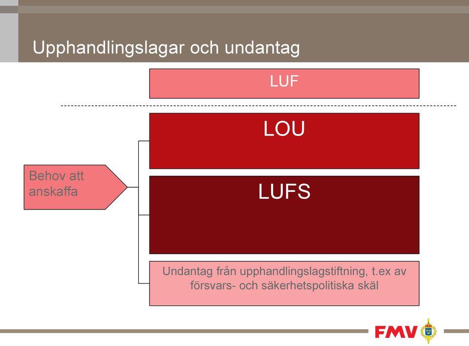 från upphandlingslagstiftning, t.