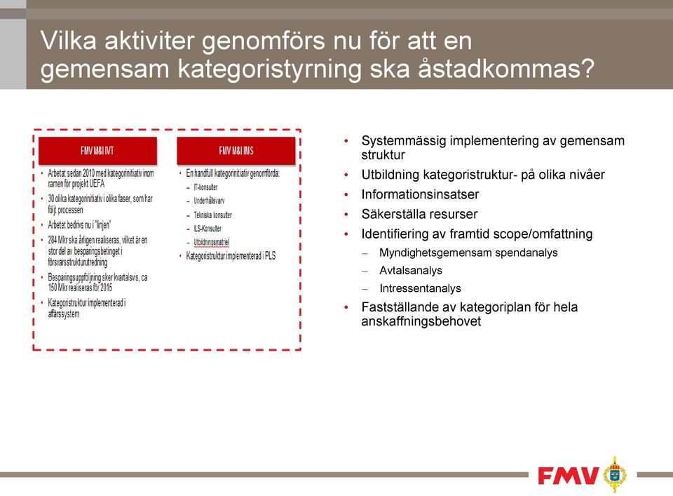 Informationsinsatser Säkerställa resurser Identifiering av framtid scope/omfattning