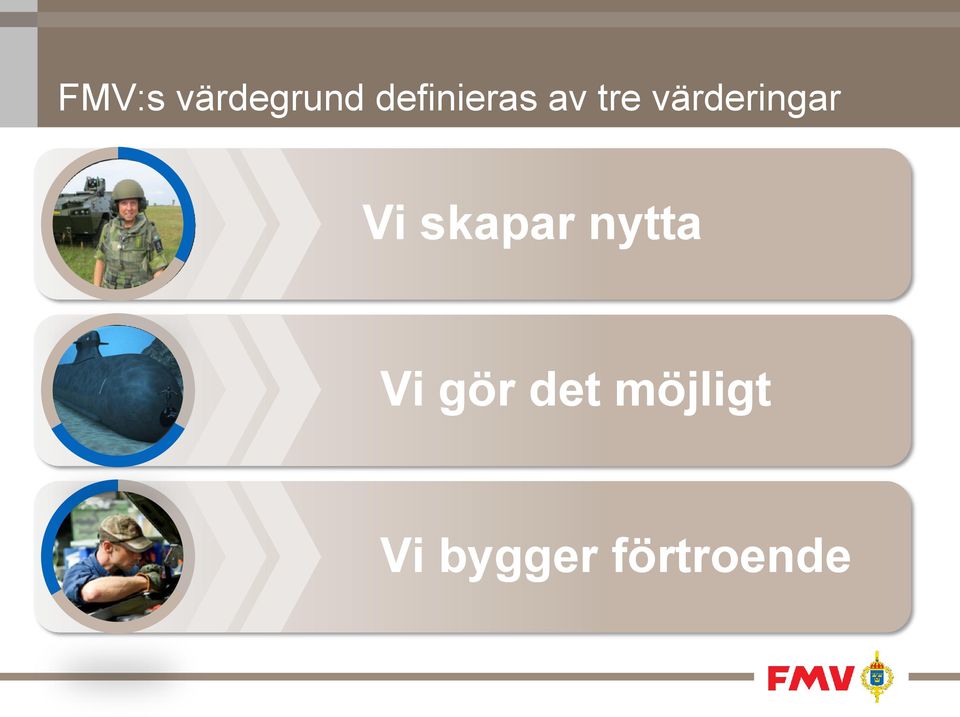 värderingar Vi skapar