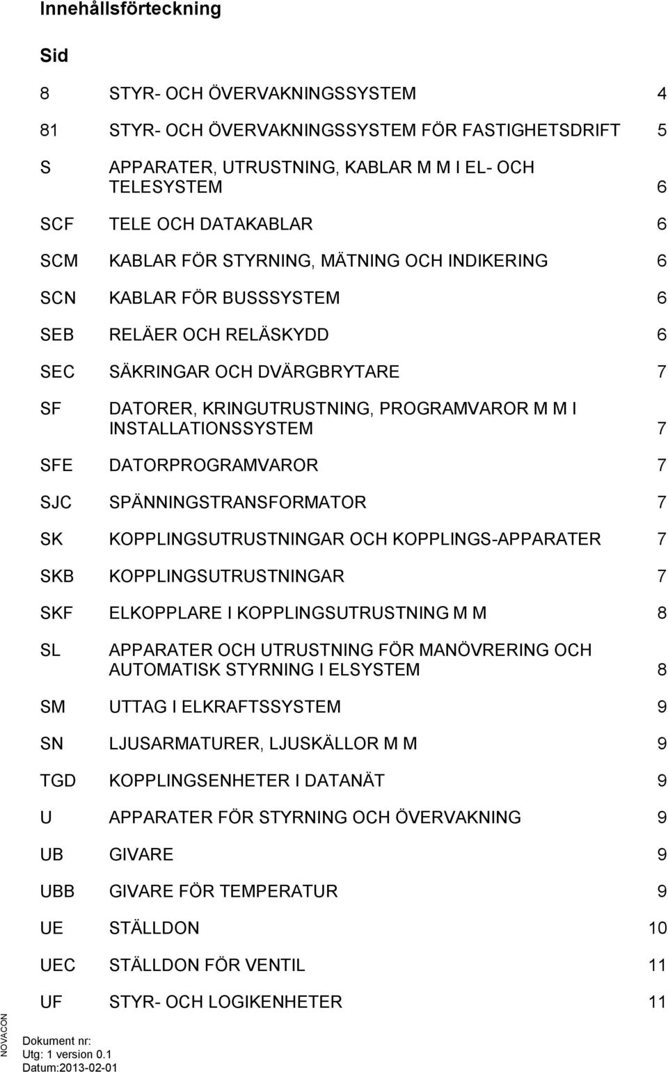 INSTALLATIONSSYSTEM 7 SFE DATORPROGRAMVAROR 7 SJC SPÄNNINGSTRANSFORMATOR 7 SK KOPPLINGSUTRUSTNINGAR OCH KOPPLINGS-APPARATER 7 SKB KOPPLINGSUTRUSTNINGAR 7 SKF ELKOPPLARE I KOPPLINGSUTRUSTNING M M 8 SL