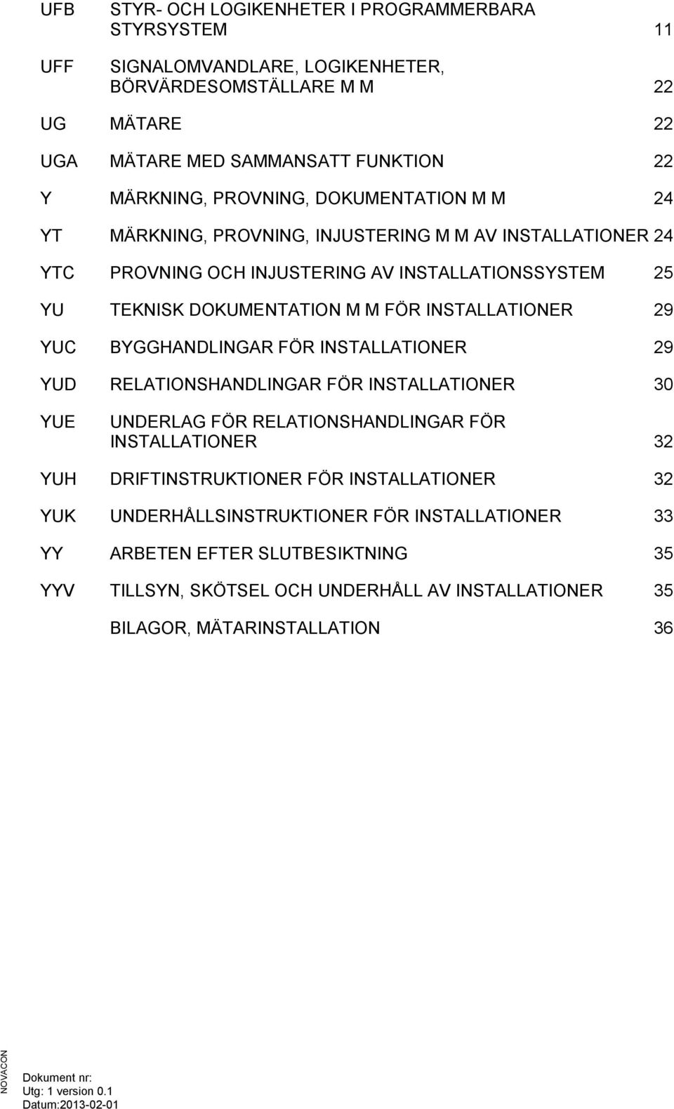 FÖR INSTALLATIONER 29 YUC BYGGHANDLINGAR FÖR INSTALLATIONER 29 YUD RELATIONSHANDLINGAR FÖR INSTALLATIONER 30 YUE UNDERLAG FÖR RELATIONSHANDLINGAR FÖR INSTALLATIONER 32 YUH