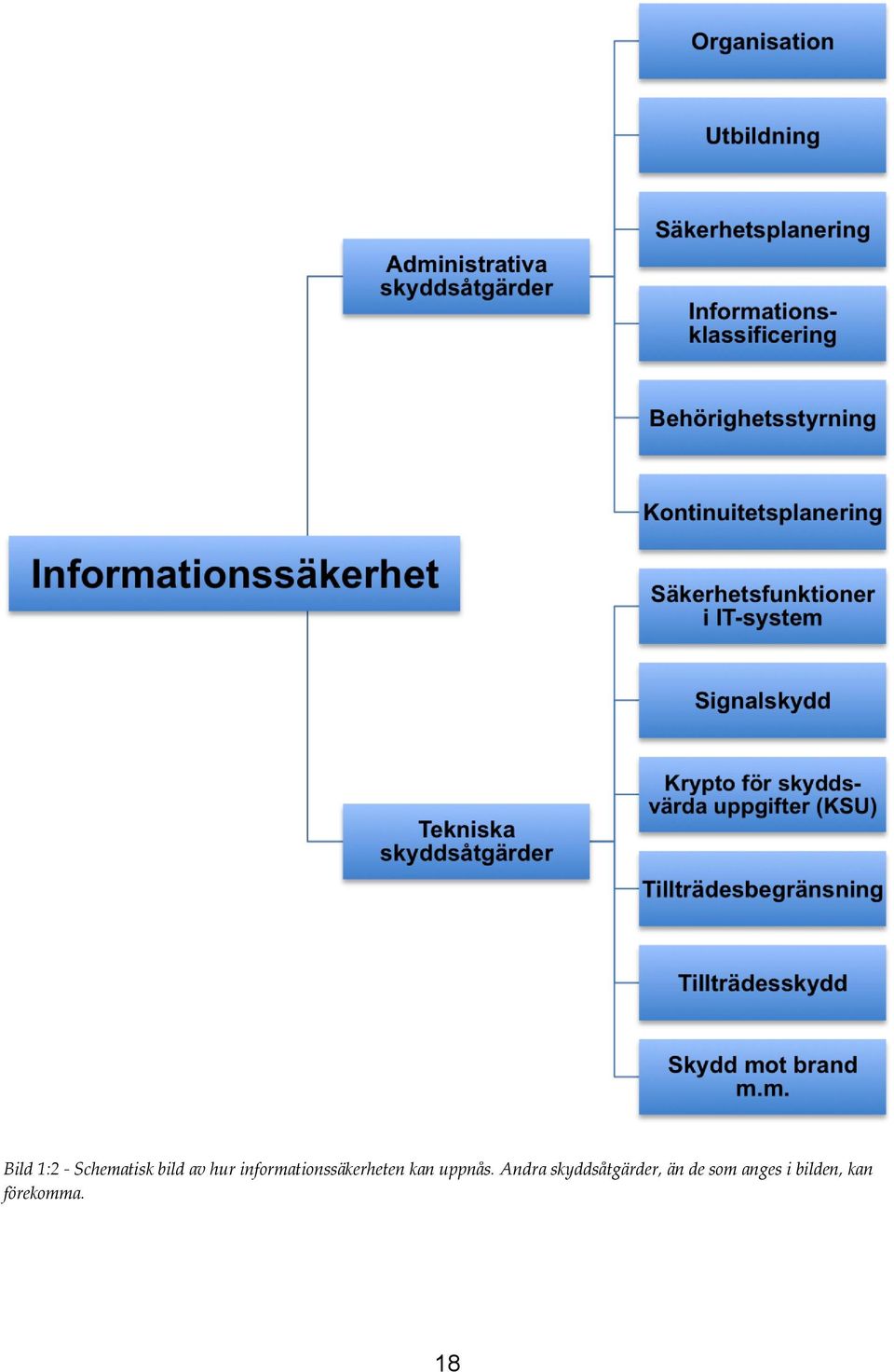 Andra skyddsåtgärder, än de som