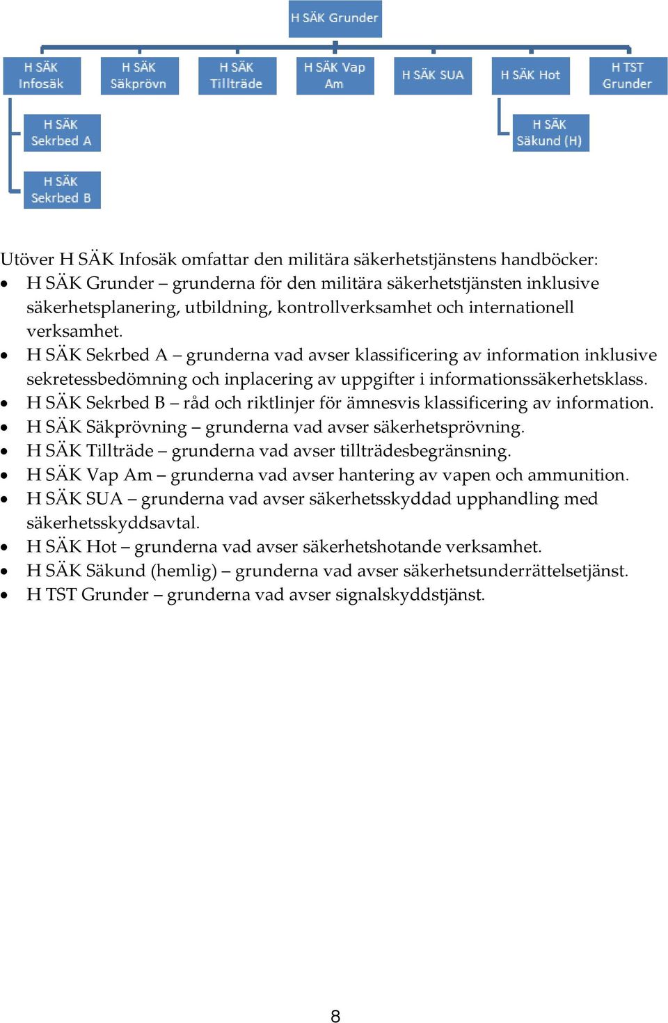 H SÄK Sekrbed B råd och riktlinjer för ämnesvis klassificering av information. H SÄK Säkprövning grunderna vad avser säkerhetsprövning. H SÄK Tillträde grunderna vad avser tillträdesbegränsning.