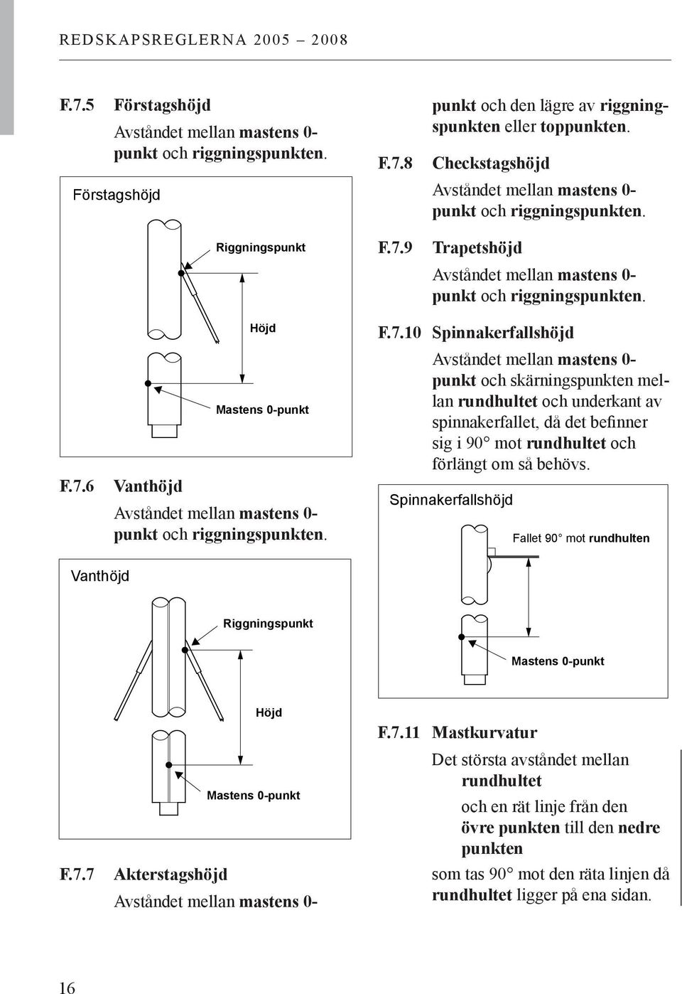 6 Vanthöjd Höjd Mastens 0-punkt Avståndet mellan mastens 0- punkt och riggningspunkten. F.7.