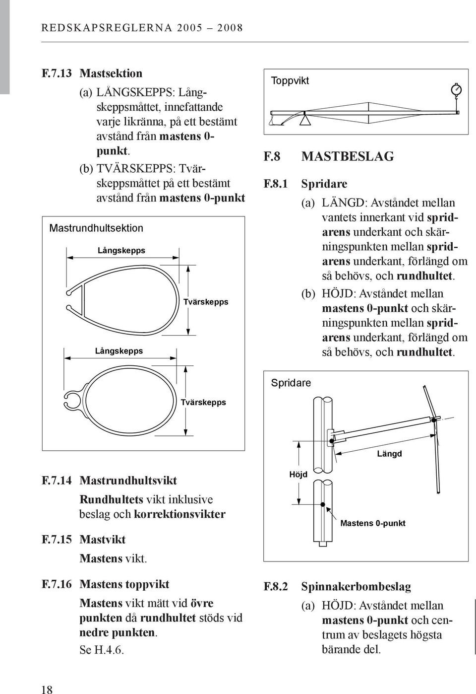 MASTBESLAG F.8.1 Spridare (a) LÄNGD: Avståndet mellan vantets innerkant vid spridarens underkant och skärningspunkten mellan spridarens underkant, förlängd om så behövs, och rundhultet.
