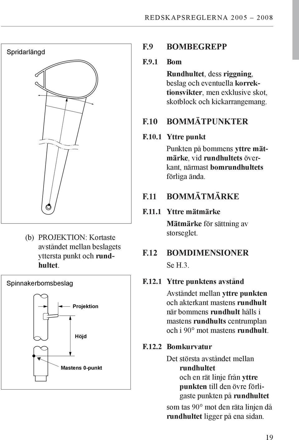 Spinnakerbomsbeslag Projektion Höjd Mastens 0-punkt F.11.1 Yttre mätmärke Mätmärke för sättning av storseglet. F.12 