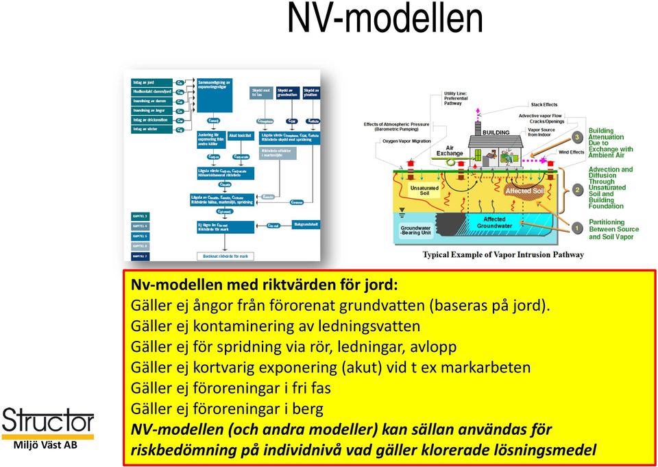 kortvarig exponering (akut) vid t ex markarbeten Gäller ej föroreningar i fri fas Gäller ej föroreningar i berg