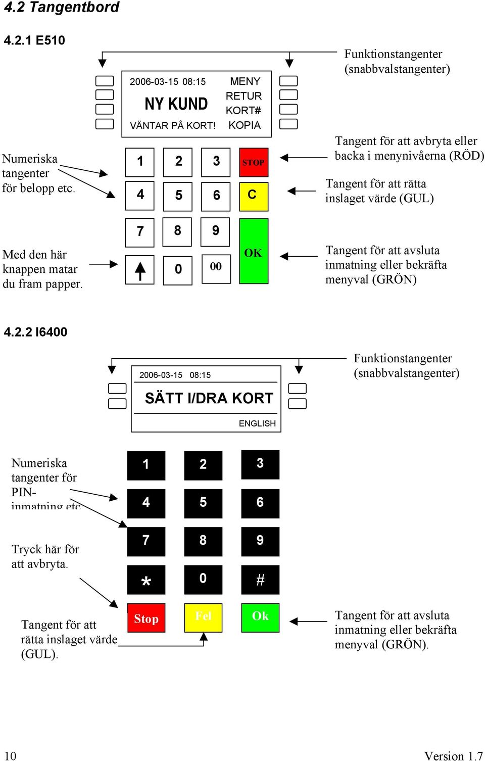 knappen matar du fram papper. 7 8 9 0 00 OK Tangent för att avsluta inmatning eller bekräfta menyval (GRÖN) 4.2.