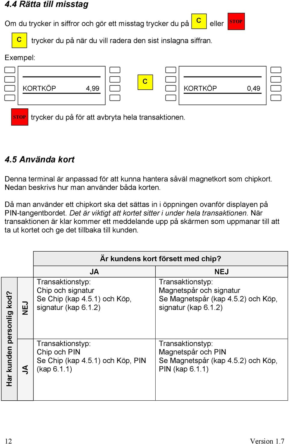 Nedan beskrivs hur man använder båda korten. Då man använder ett chipkort ska det sättas in i öppningen ovanför displayen på PIN-tangentbordet.