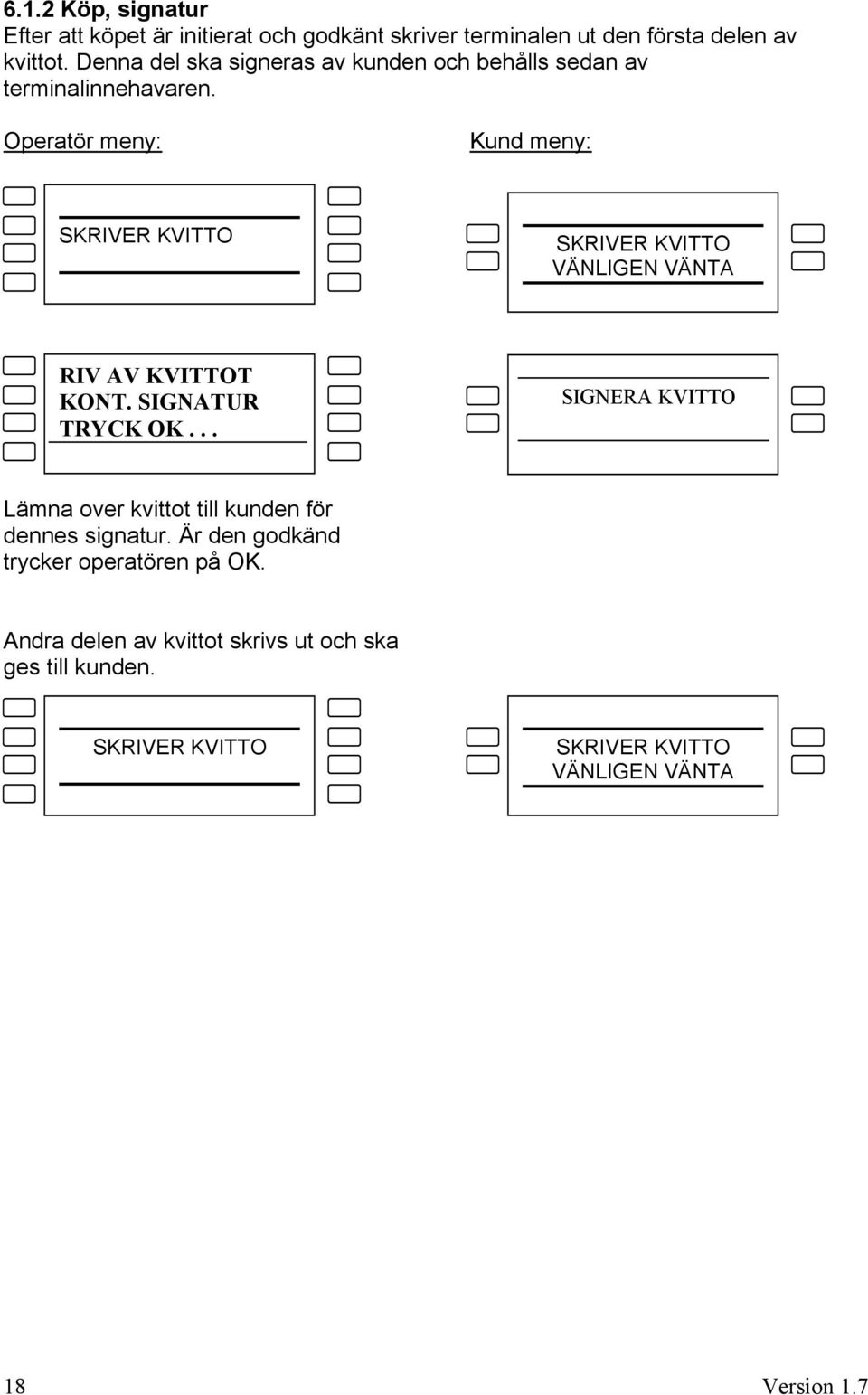 Operatör meny: Kund meny: SKRIVER KVITTO SKRIVER KVITTO RIV AV KVITTOT KONT. SIGNATUR TRYCK OK.