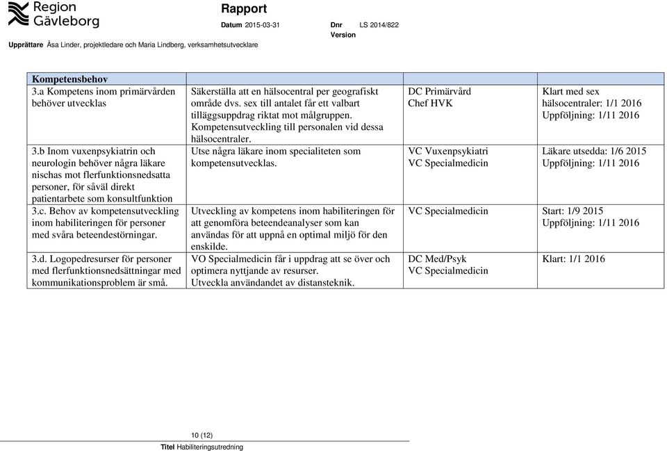 3.d. Logopedresurser för personer med flerfunktionsnedsättningar med kommunikationsproblem är små. Säkerställa att en hälsocentral per geografiskt område dvs.