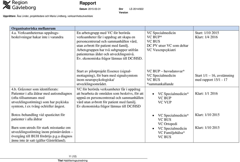 VC Specialmedicin VC BUP* VC BUS DC PV utser VC som deltar VC Vuxenpsykiatri Start: 1/10 2015 Klart: 1/4 2016 Start av pilotprojekt Essence (signalmottagning), för barn med signalsymtom inom