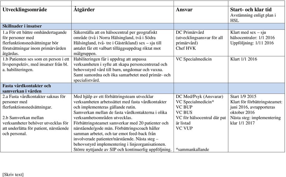 a. habiliteringen. Fasta vårdkontakter och samverkan i vården 2.a Fasta vårdkontakter saknas för personer med flerfunktionsnedsättningar. 2.b Samverkan mellan verksamheter behöver utvecklas för att underlätta för patient, närstående och personal.