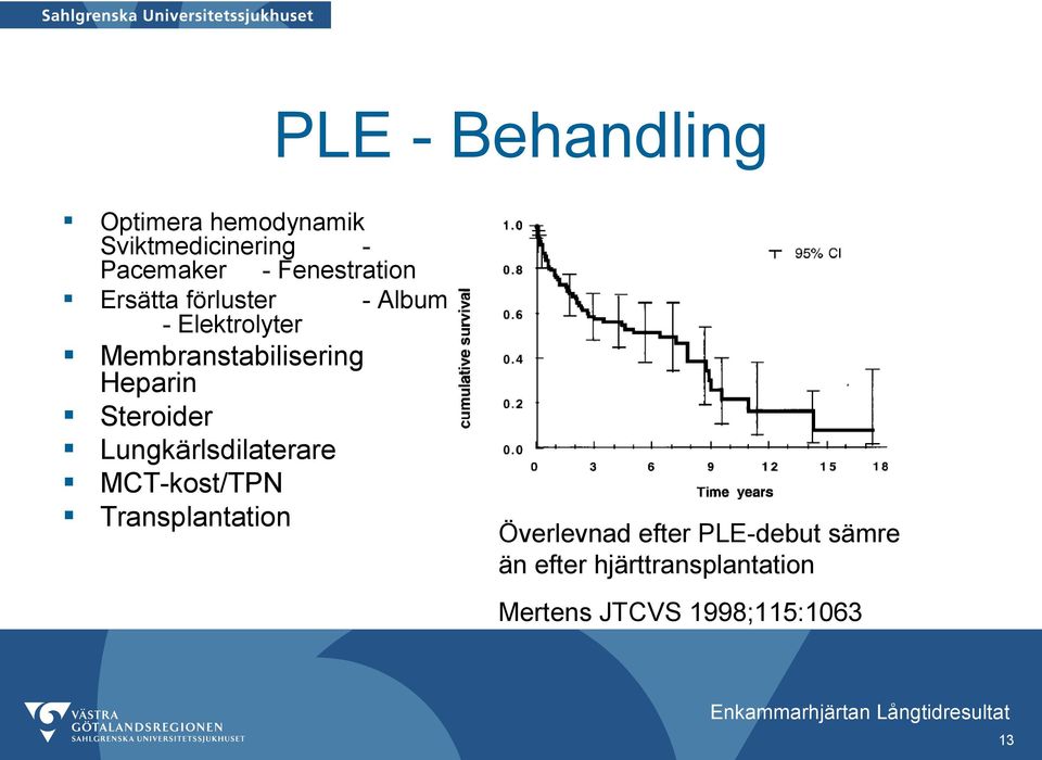 Heparin - Steroider Lungkärlsdilaterare MCT-kost/TPN Transplantation