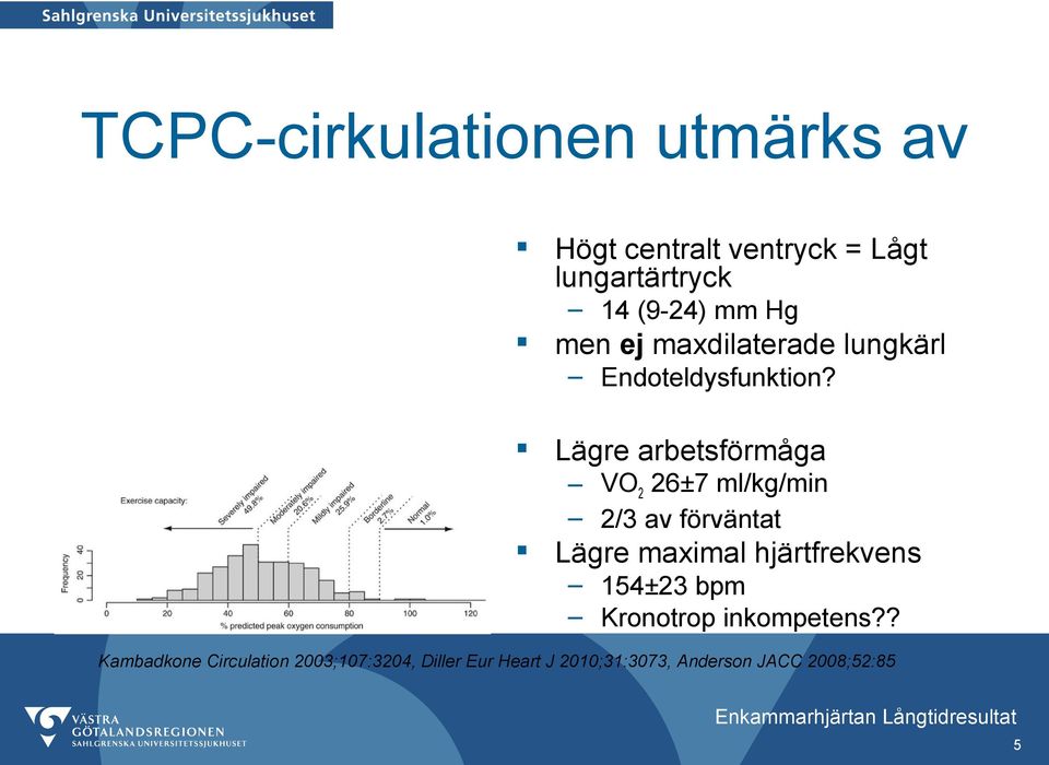 Lägre arbetsförmåga VO 2 26±7 ml/kg/min 2/3 av förväntat Lägre maximal hjärtfrekvens