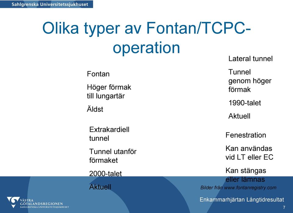 Lateral tunnel Tunnel genom höger förmak 1990-talet Aktuell Fenestration