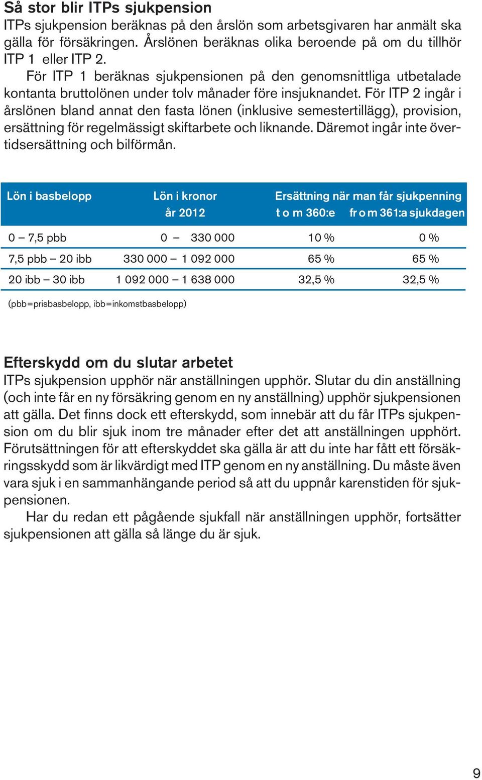 För ITP 2 ingår i årslönen bland annat den fasta lönen (inklusive semestertillägg), provision, ersättning för regelmässigt skiftarbete och liknande.