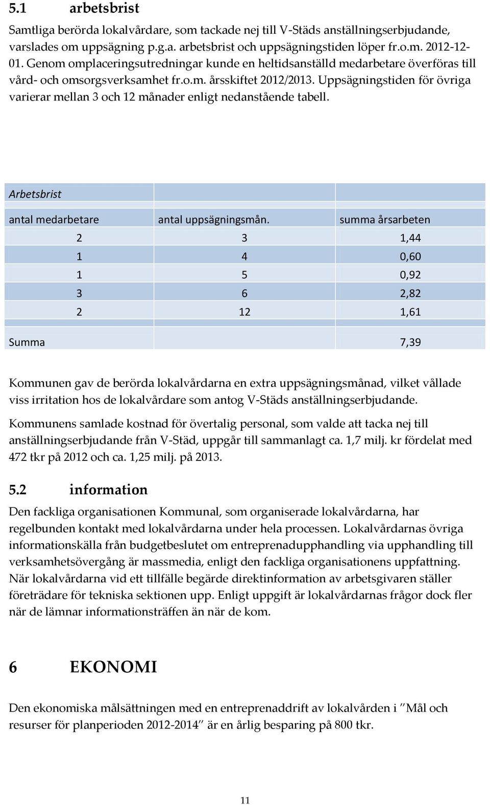 Uppsägningstiden för övriga varierar mellan 3 och 12 månader enligt nedanstående tabell. Arbetsbrist antal medarbetare antal uppsägningsmån.