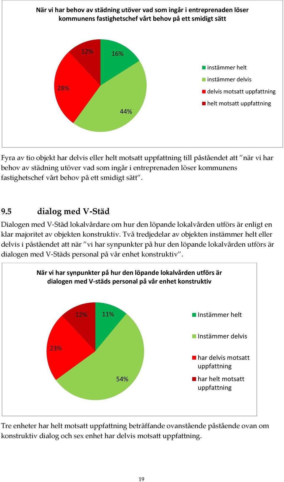 fastighetschef vårt behov på ett smidigt sätt. 9.5 dialog med V-Städ Dialogen med V-Städ lokalvårdare om hur den löpande lokalvården utförs är enligt en klar majoritet av objekten konstruktiv.