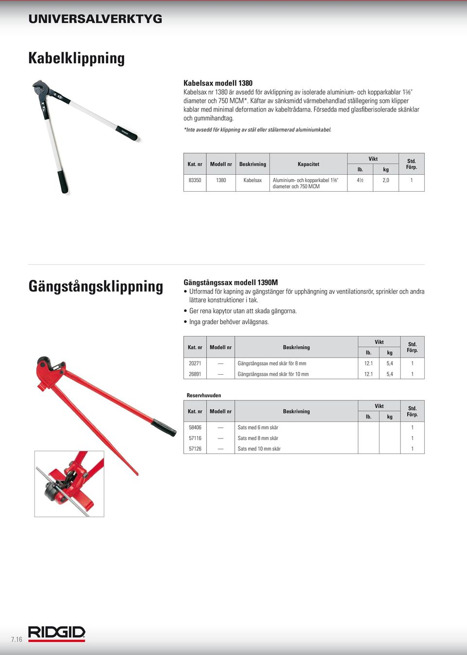 *Inte avsedd för klippning av stål eller stålarmerad aluminiumkabel.