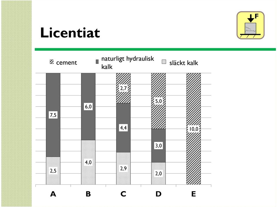 cement hydrated släckt kalklime 2,7