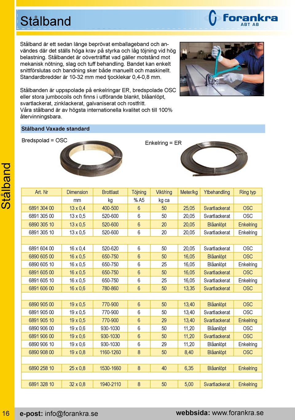 Standardbredder är 10-32 mm med tjocklekar 0,4-0,8 mm.