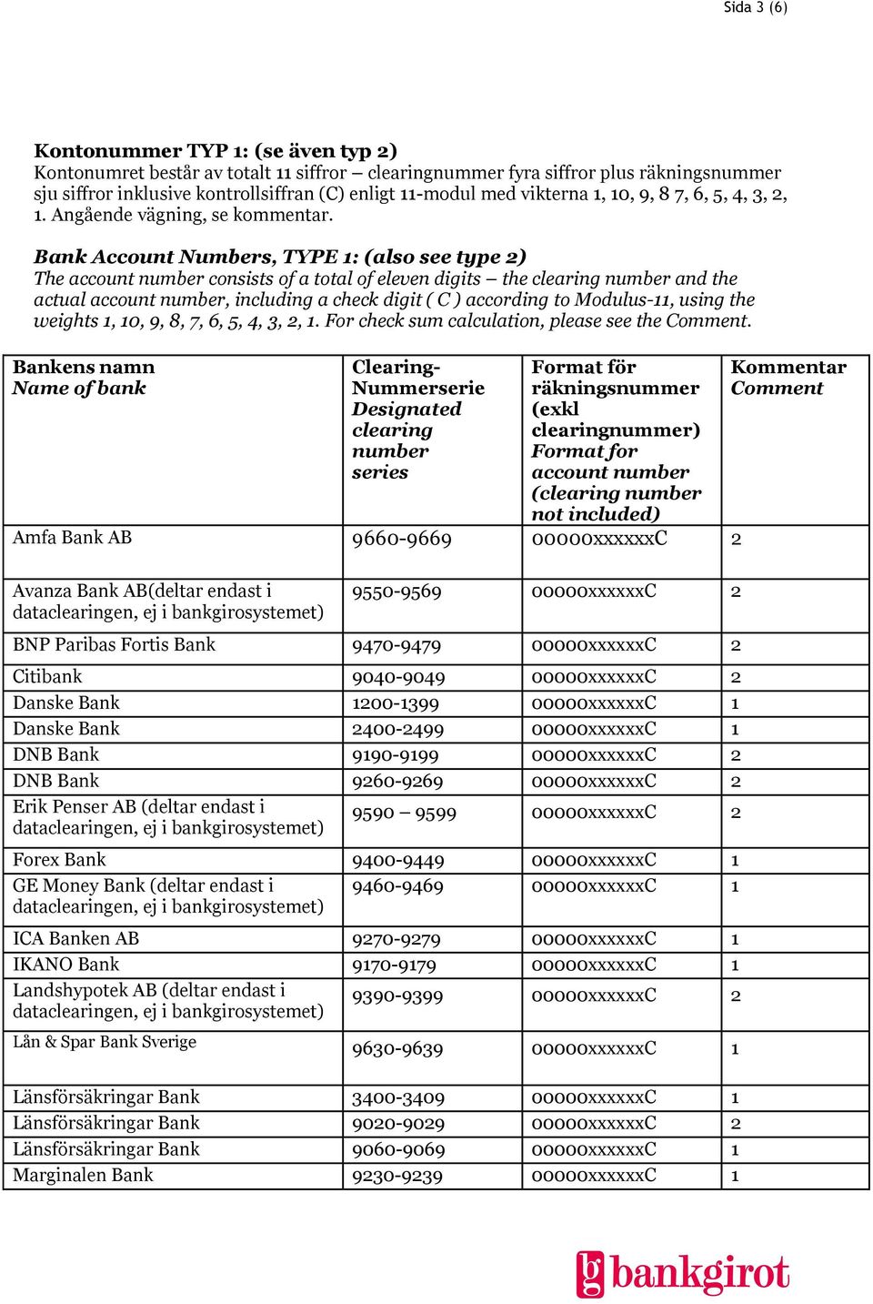 Bank Account Numbers, TYPE 1: (also see type 2) The account number consists of a total of eleven digits the clearing number and the actual account number, including a check digit ( C ) according to