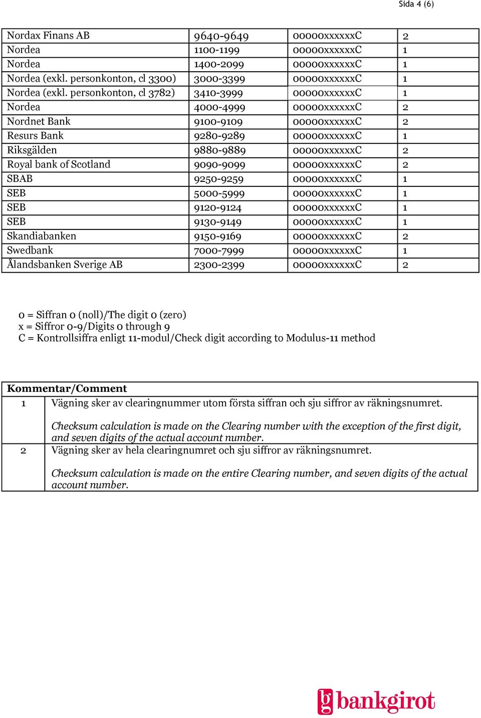bank of Scotland 9090-9099 00000xxxxxxC 2 SBAB 9250-9259 00000xxxxxxC 1 SEB 5000-5999 00000xxxxxxC 1 SEB 9120-9124 00000xxxxxxC 1 SEB 9130-9149 00000xxxxxxC 1 Skandiabanken 9150-9169 00000xxxxxxC 2