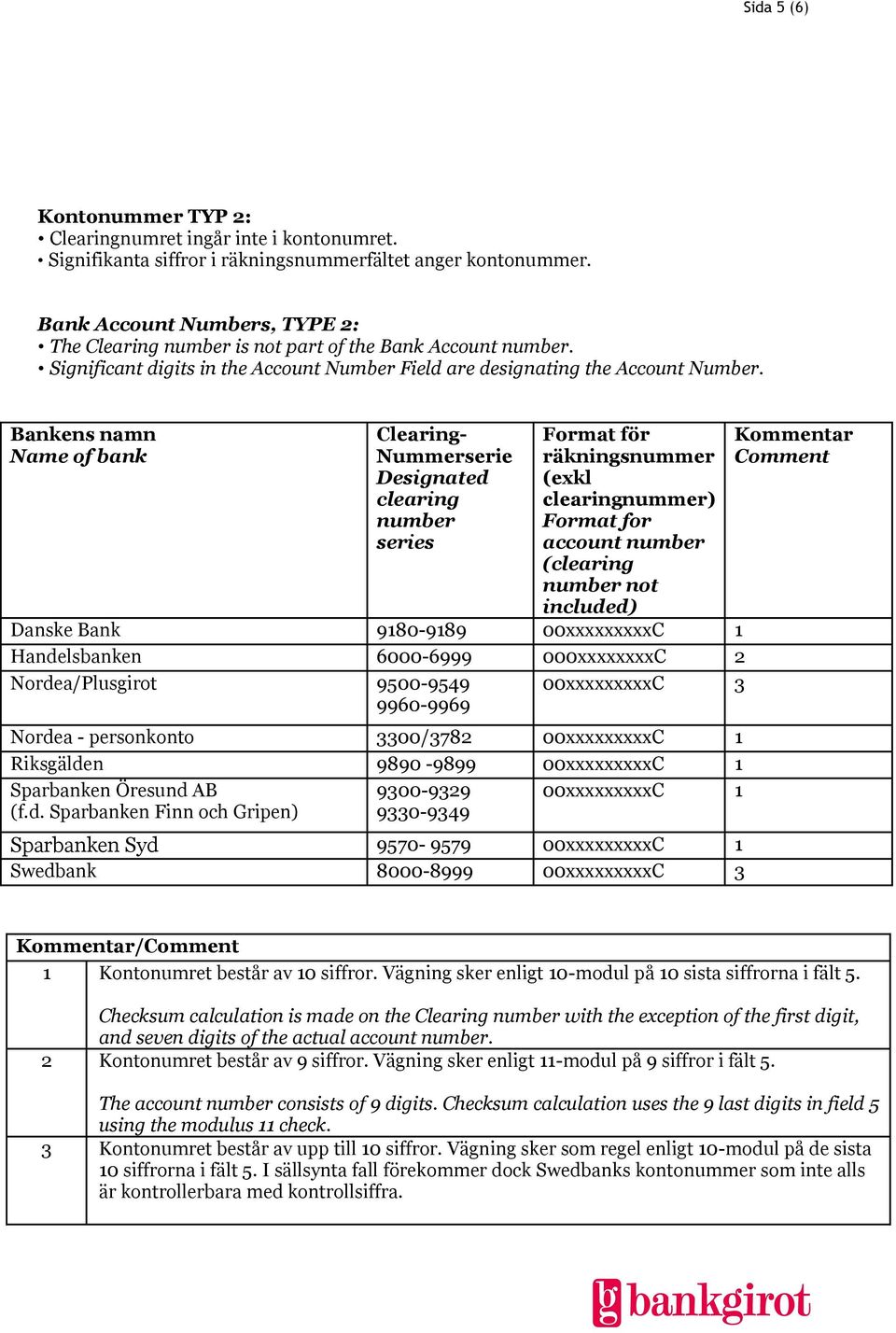 Bankens namn Name of bank Clearing- Nummerserie Designated clearing number series Format för räkningsnummer (exkl clearingnummer) Format for account number (clearing number not included) Danske Bank