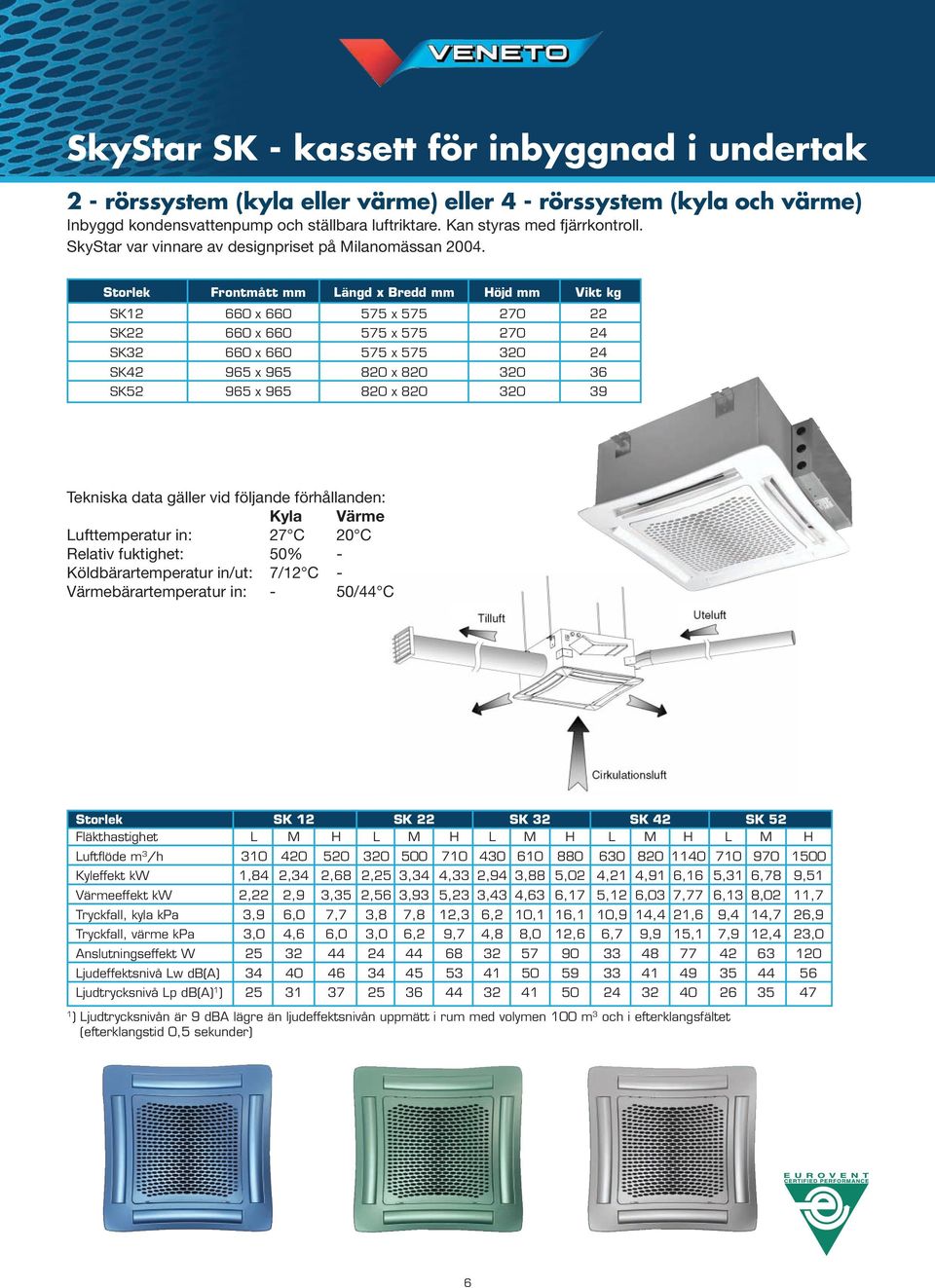 Storlek Frontmått mm Längd x Bredd mm Höjd mm Vikt kg SK2 660 x 660 575 x 575 270 22 SK22 660 x 660 575 x 575 270 24 SK32 660 x 660 575 x 575 320 24 SK42 965 x 965 820 x 820 320 36 SK52 965 x 965 820