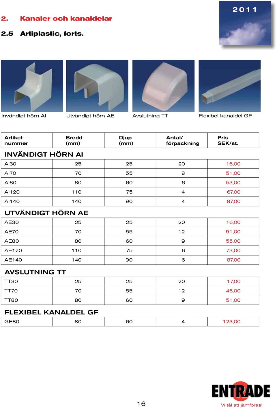 AI30 25 25 6,00 AI70 70 55 8 5,00 AI 60 6 53,00 AI 75 4 67,00 AI40 40 90 4 87,00 UTVÄNDIGT HÖRN AE AE30 25 25 6,00