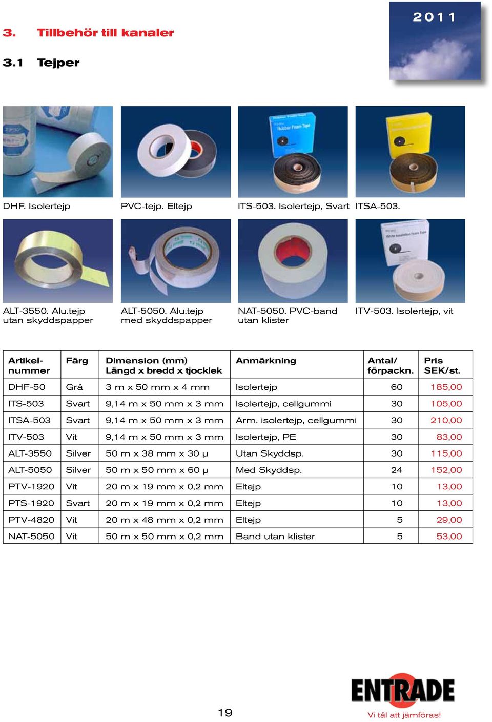 DHF- Grå 3 m x mm x 4 mm Isolertejp 60 85,00 ITS-3 Svart 9,4 m x mm x 3 mm Isolertejp, cellgummi 30 5,00 ITSA-3 Svart 9,4 m x mm x 3 mm Arm.